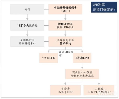 房產(chǎn)的遺產(chǎn)怎么算法