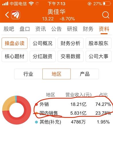 做什么醫(yī)療項(xiàng)目賺錢多