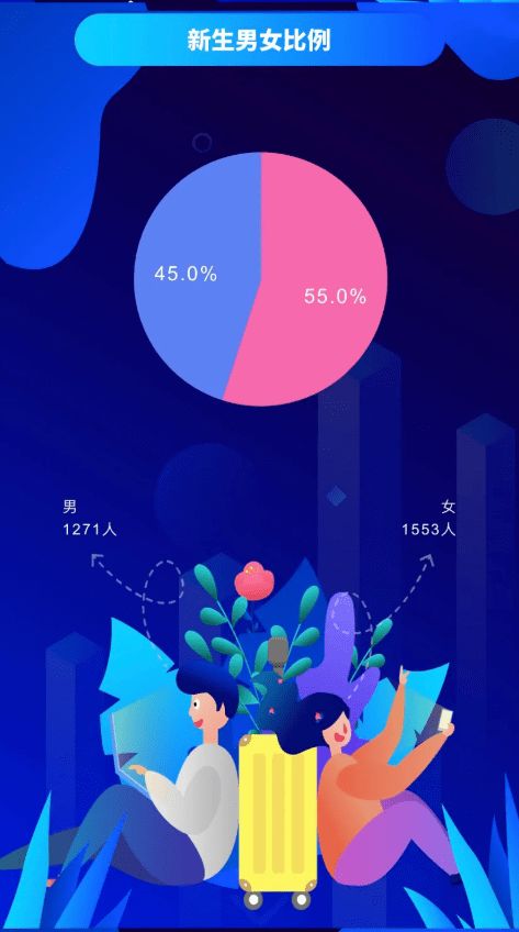 十四歲是什么星座