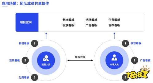 游戲自費(fèi)運(yùn)營(yíng)有哪些