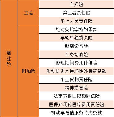 小型汽車保險多少錢