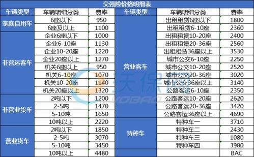 小型汽車保險多少錢