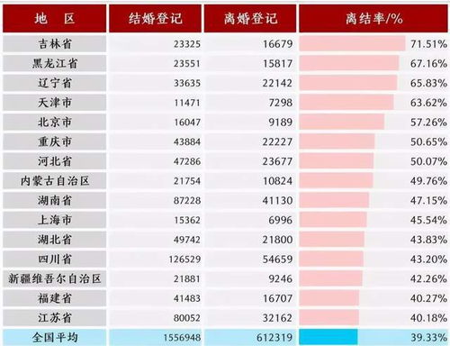 離婚后怎么統(tǒng)計(jì)房產(chǎn) 離婚后怎么統(tǒng)計(jì)房產(chǎn)