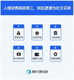 90后找什么項目賺錢快