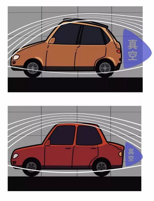 小汽車風(fēng)阻占多少 小汽車風(fēng)阻占多少