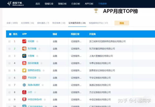 改造什么項目賺錢