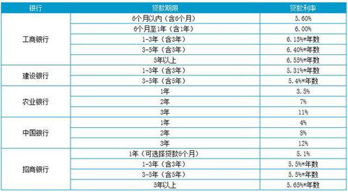 汽車抵押貸款利息是多少
