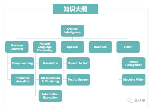 在校生做什么項(xiàng)目賺錢多