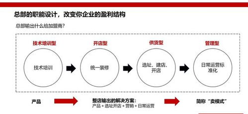 減肥什么項目最好開店賺錢