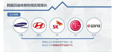 各占50%房產怎么出售