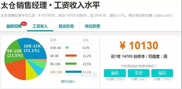 項(xiàng)目經(jīng)理靠什么最賺錢呢