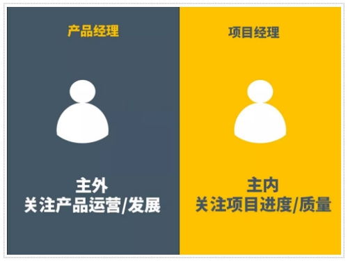 項(xiàng)目經(jīng)理靠什么最賺錢呢