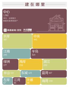 中式房產(chǎn)名稱怎么取