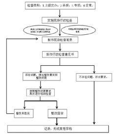 怎么查房產(chǎn)規(guī)劃驗(yàn)收