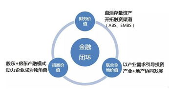 一個(gè)地產(chǎn)賺錢項(xiàng)目叫什么