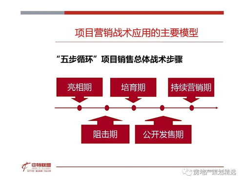 房產(chǎn)宣傳思路怎么寫