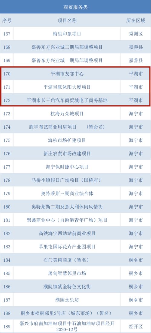 嘉興什么項(xiàng)目賺錢