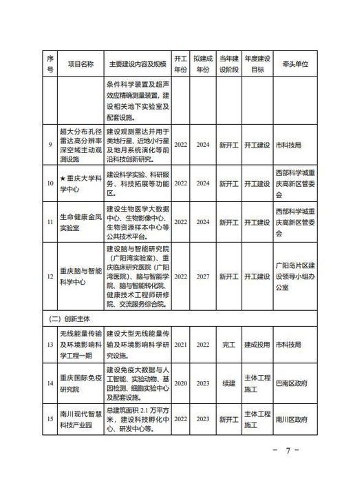 做什么重點(diǎn)項(xiàng)目好賺錢快