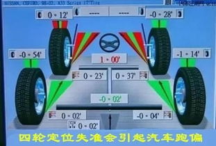 汽車跑偏多少才算