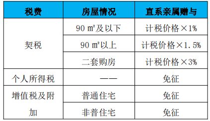 房產(chǎn)公證贈與怎么收費(fèi) 房產(chǎn)公證贈與怎么收費(fèi)