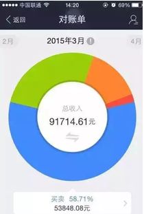 家庭主婦賺錢做什么項(xiàng)目