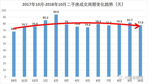 房產(chǎn)價(jià)格分析怎么寫(xiě)