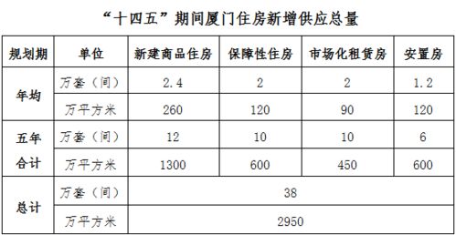 房產(chǎn)價(jià)格分析怎么寫(xiě)