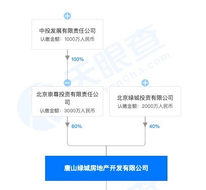 房產(chǎn)怎么和商家合作
