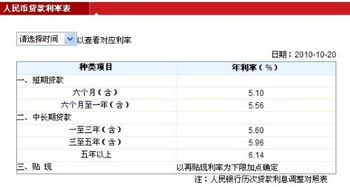 銀行房產(chǎn)怎么查詢