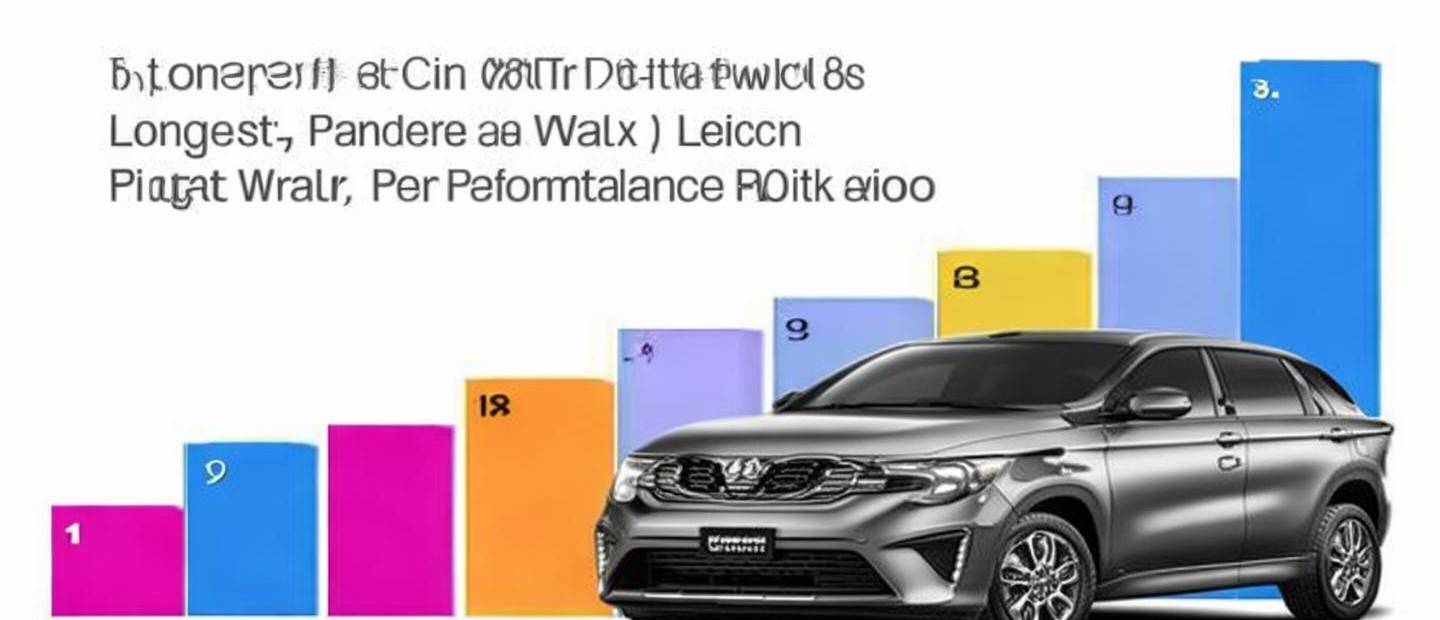 長(zhǎng)城汽車性價(jià)比排名多少