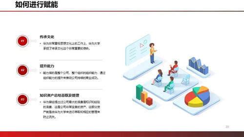 如何評(píng)價(jià)華為的人才培養(yǎng)