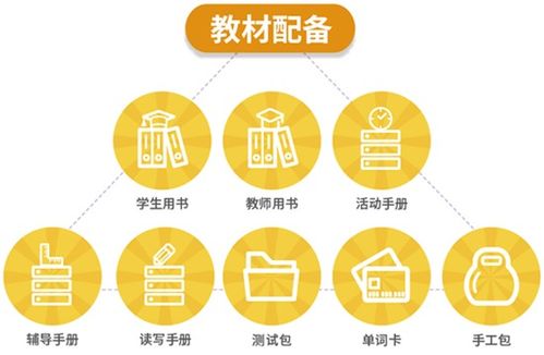 英語賺錢的好項(xiàng)目是什么