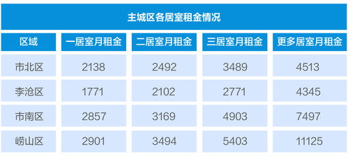 買房怎么確認(rèn)房產(chǎn)數(shù)量