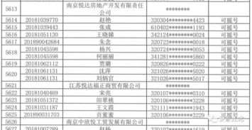 閑置房產(chǎn)怎么增值的