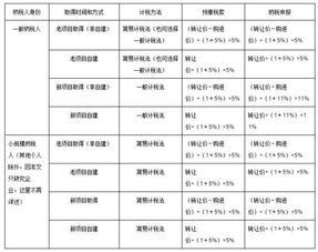閑置房產(chǎn)怎么增值的