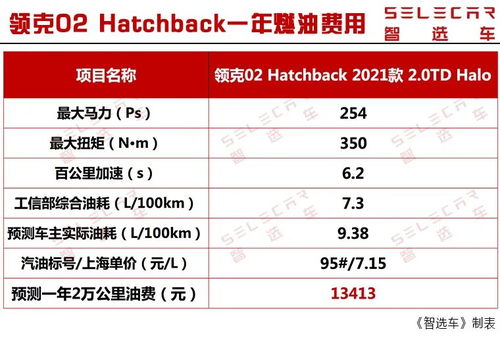 每個(gè)月醫(yī)美做什么項(xiàng)目賺錢