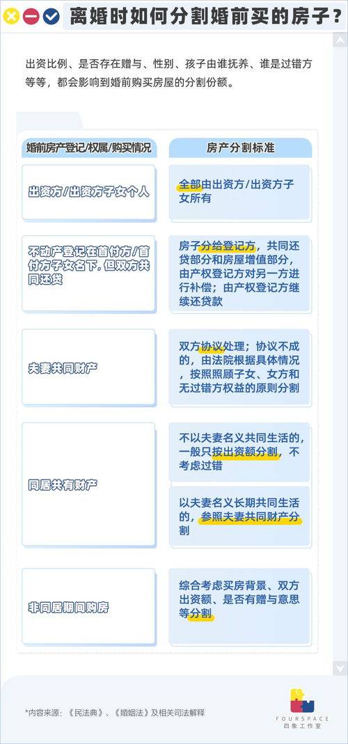 房產(chǎn)等級稱呼怎么寫