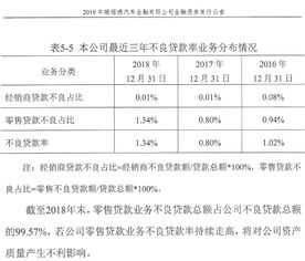 通用汽車不良率是多少