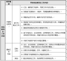 房產(chǎn)客服怎么應(yīng)聘工作