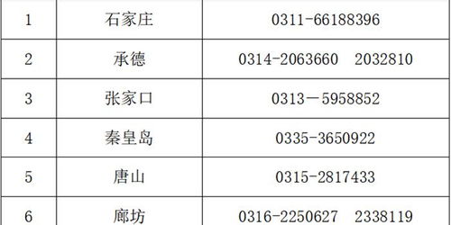 房產評估機構怎么投訴