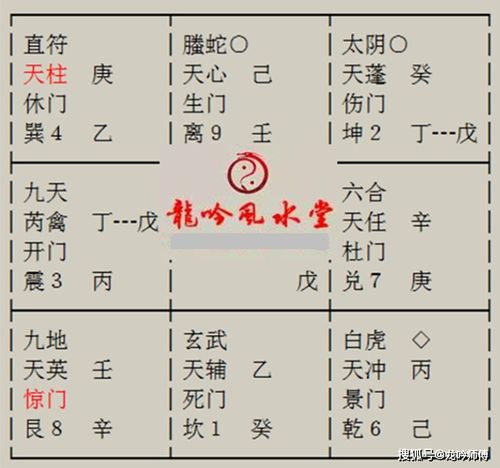 奇門如何看當天運勢（奇門如何看當天運勢和財運）