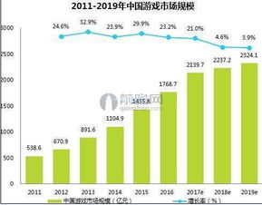 游戲下游產(chǎn)業(yè)有哪些,游戲產(chǎn)業(yè)的產(chǎn)業(yè)鏈