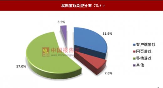 游戲下游產(chǎn)業(yè)有哪些,游戲產(chǎn)業(yè)的產(chǎn)業(yè)鏈