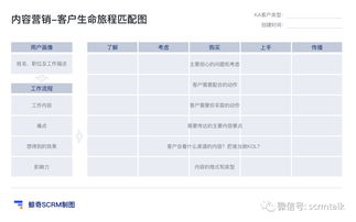 有微信群做什么項目賺錢,微信群能做什么生意