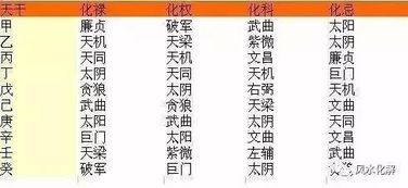 流年運(yùn)勢(shì)如何看（流年運(yùn)勢(shì)看什么）