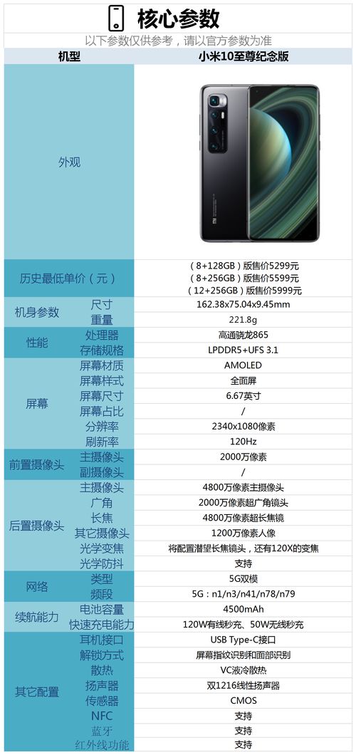 小米手機(jī)頻段怎么測(cè)試,小米手機(jī)頻段怎么查