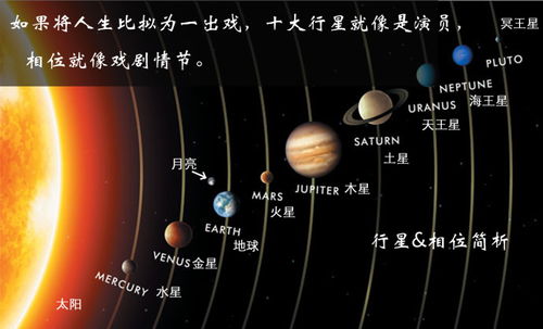 上升火象運(yùn)勢如何（上升火星相位）