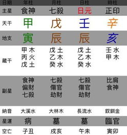 戊土本月運(yùn)勢(shì)如何（戊土各月詳解）