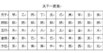 戊土本月運(yùn)勢(shì)如何（戊土各月詳解）