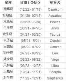11.13日什么星座的,11月13日什么星座